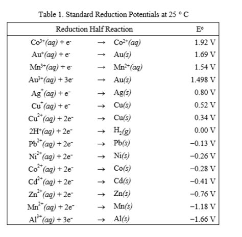 Solved E V Table Standard Reduction Potentials Chegg