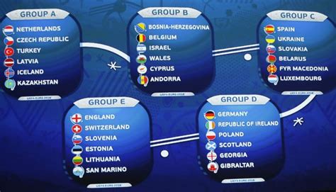 Dengan semakin serunya kompetisi, kami sajikan posisi para kontingen chelsea di jeda internasional. Jadwal Bola Piala Eropa 2020 - Joonka