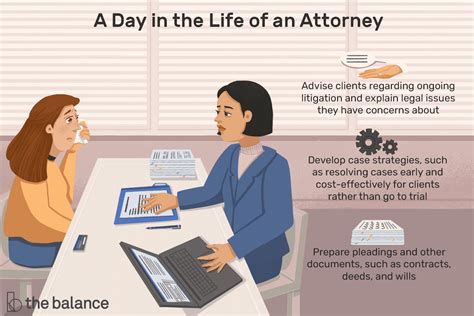 Attorney Job Description Salary Skills And More