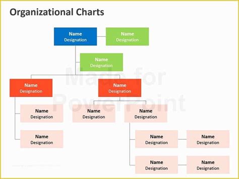 Free Editable Organizational Chart Template Of Unique Organizational