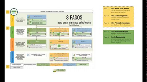 Guia De Mapas Estrategicos 8 Pasos Para Crear Un Mapa De Estrategia 8