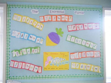 The Enormous Turnip Sequencing Turnip Teaching Inspiration Traditional Tales