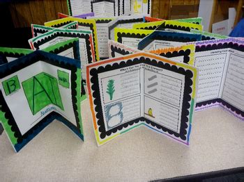 Your project is more than the sum of the elements. Beginning Chemistry: Element Research Project by 3rd Grade ...
