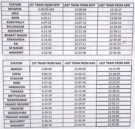 L Tmrhl Announces Hyderabad Metro S Fares Smart Card Timings The
