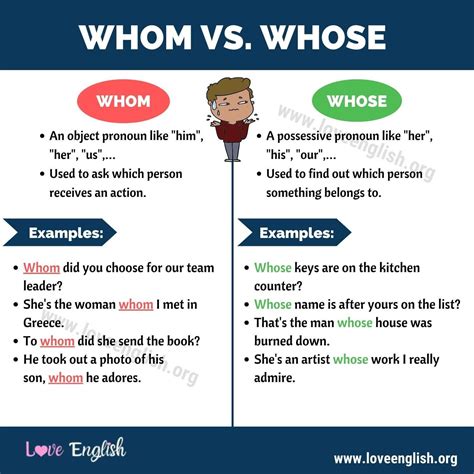 Whom Vs Whose Study English Language English Study English Grammar Learn English Possessive