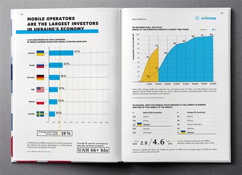 Acc Ukraine Country Profile 2020 On Behance