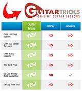 The Best Free Online Guitar Lessons