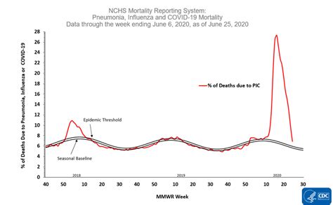 The manitoba provincial nominee program. COVIDView: A Weekly Surveillance Summary of U.S. COVID-19 ...