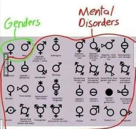 How Could You Let Them Make 72 Genders Up R Therightcantmeme