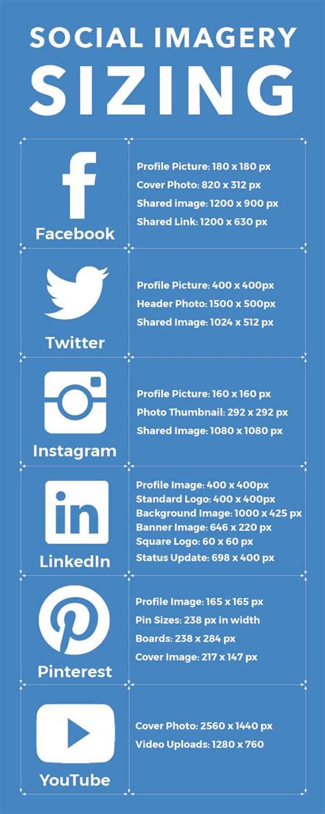 Social Media Images Size Guide 2017 Reshift Media Inc Social Media