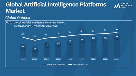 Artificial Intelligence Platforms Market Size Share Trends And Forecast