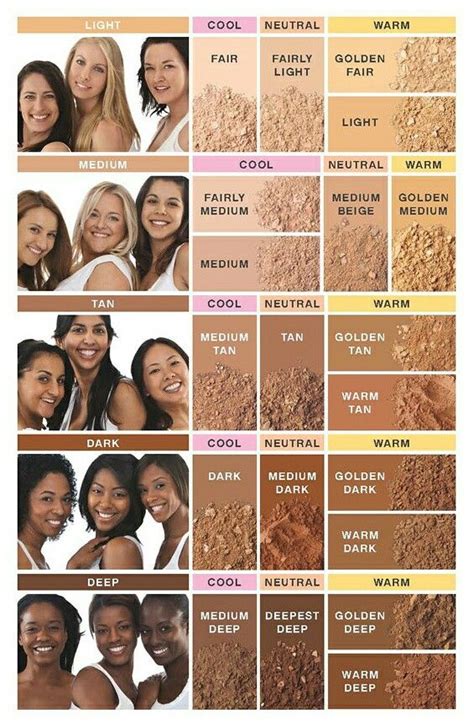 Foundation Concealer Shades For Every Skin Tone Colors For Skin