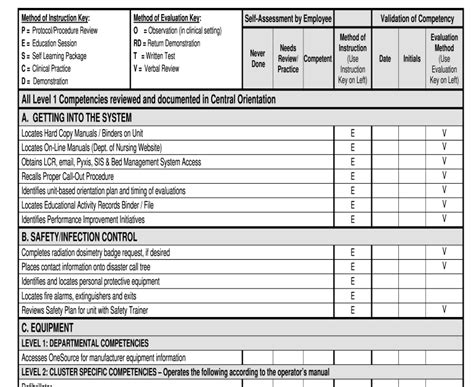 Printable Competency Checklist Template
