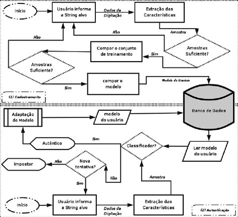 Fluxograma De Funcionamento Do Sistema Download Scientific Diagram
