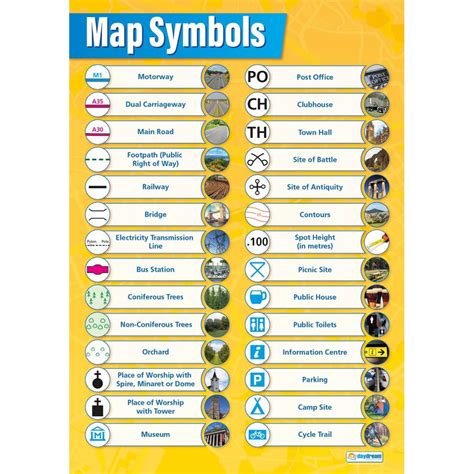 Map Symbols Poster Map Symbols Map Os Maps