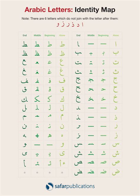 arabic letters identity map safar resources