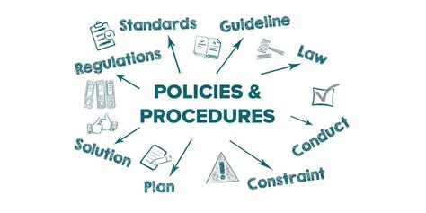 Policies And Procedures Tootgarook Pre School Inc
