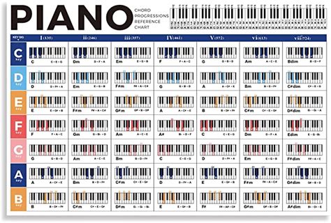 Amazon Com Piano Chord Chart Poster Educational Reference Guide For Beginners Learn Chord