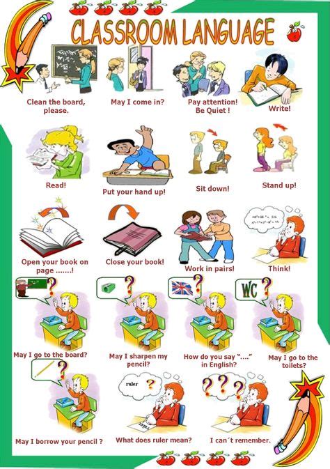 Afficher Limage Dorigine Classroom English Vocabulaire Anglais