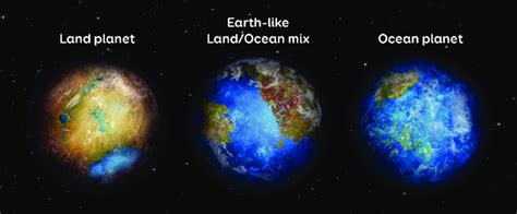 Graphical Illustration Of The Land Planet Earth Like Landcontinent