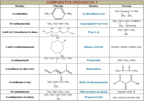 6 Ejercicios Nomenclatura Orgánica Nomenclatura En Química Orgánica