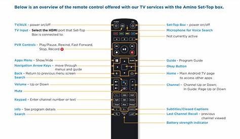 Amino Set-Top Box Remote Control Overview