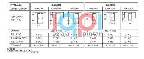 Cara Menghitung Jumlah Tulangan Balok Ukuran Imagesee Riset