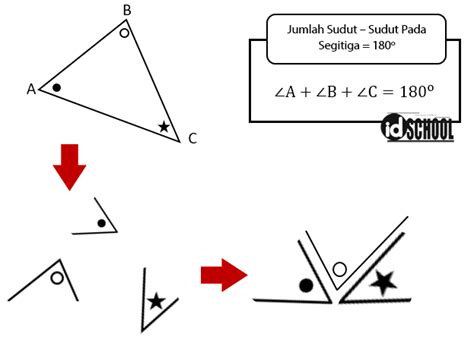 Materi Segitiga Lengkap Dengan Contoh Soal Dan Pembahasannya The Best