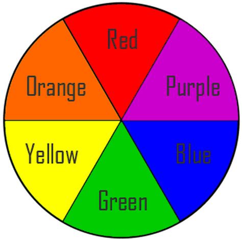 Color Wheel Primary Secondary Colors Color Wheel Triad Color Scheme