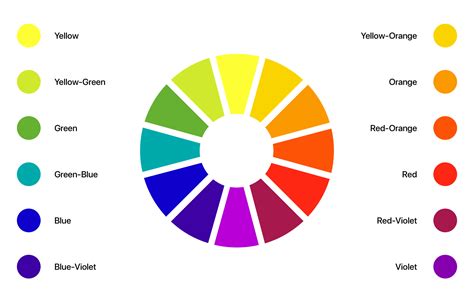 All You Need To Know About Colors In Ui Design — Theory