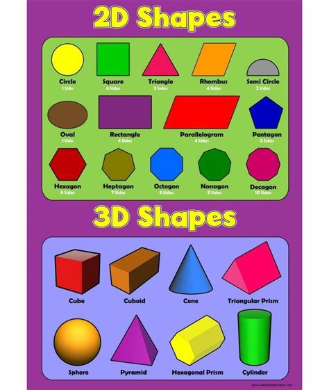2d Shapes 3d Shapes Childrens Basic Learn Wall Chart Educational