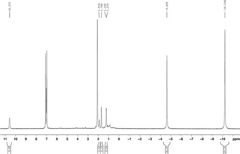 1 H Nmr Spectrum Toluene D 8 25 °c Of Cotprμ C C 3 H 5cuc Cn I