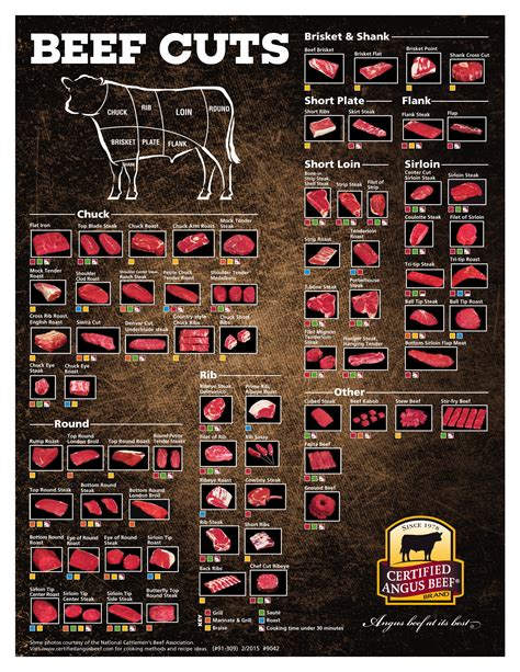 Grill Basics Of Beef Cuts Certified Angus Beef Brand Angus Beef My Xxx Hot Girl