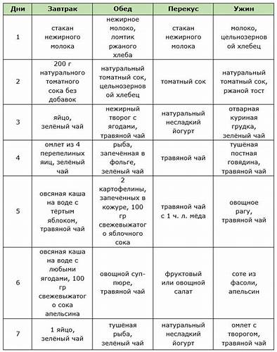 Протеиново-зеленчукова диета: подробно меню с рецепти, колко можете да Картинка - Протеиново-зеленчукова диета: подробно меню с рецепти, колко можете да