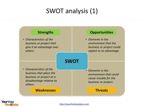 Swot Analysis Template Free Powerpoint Verworking