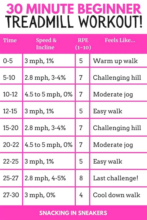 30 Minute Beginner Treadmill Workout Snacking In Sneakers