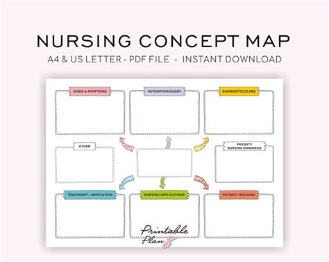 Nursing Concept Map Nursing Study Template Nursing Student Etsy Hong Kong