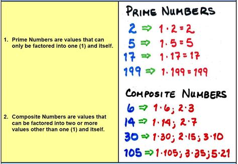 Prime Numbers Printable Chart The Best Porn Website