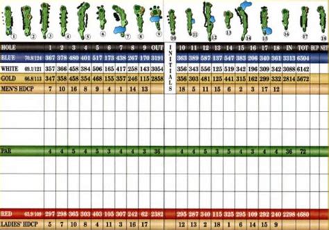 Green Meadows Golf Course - Course Profile | Course Database