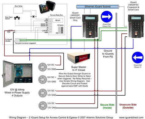 iGuard IP Appliance for Access Control and Time / Attendance