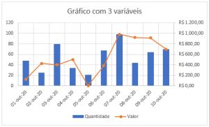 Como Fazer Gr Fico Com Vari Veis No Excel Excel E Access