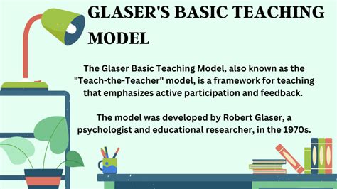 Glasers Basic Teaching Model Prep With Harshita