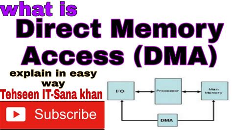 What Is Dma What Is Direct Memory Access Computer Teachertehseenit