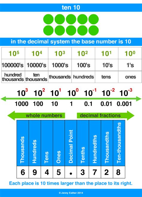 Ten ~ A Maths Dictionary For Kids Quick Reference By Jenny Eather
