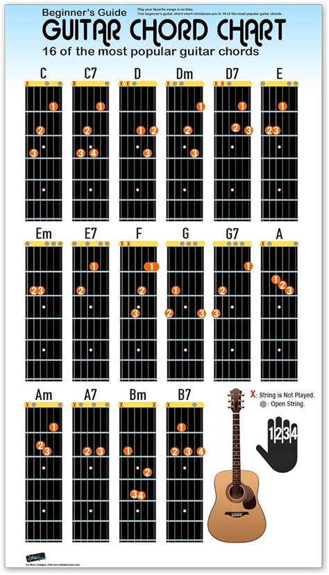 Acordes A La Guitarra Las Mejores Guitarras