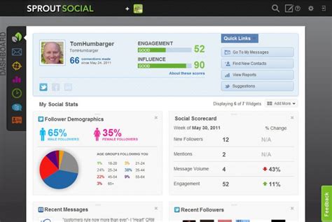 Sprout Social Is 2 In Top 10 Social Media Management Tools
