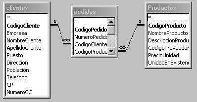 Curso Gratis De Access Avanzado Introducci N Avanzada A Las Bases De Datos Relacionales