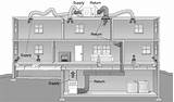 Images of Hvac Systems For Homes