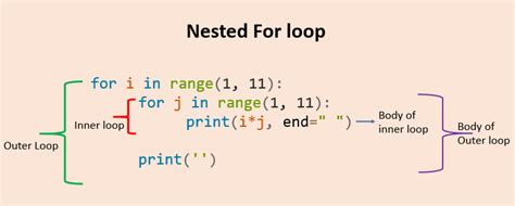 Python Continue Nested Loop