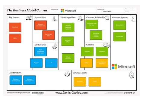 Microsoft Business Model Denis Oakley And Co